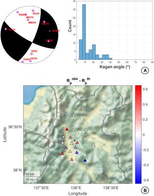 Comprehensive study of micro-seismicity by using an automatic monitoring platform